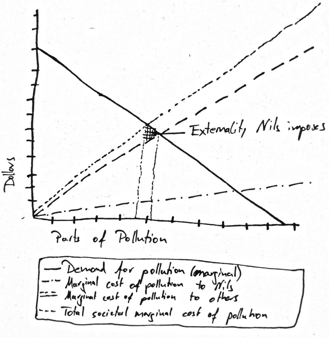 A really sloppy drawing of the externality geometry of Nils. For a better one, buy Weyl's book.