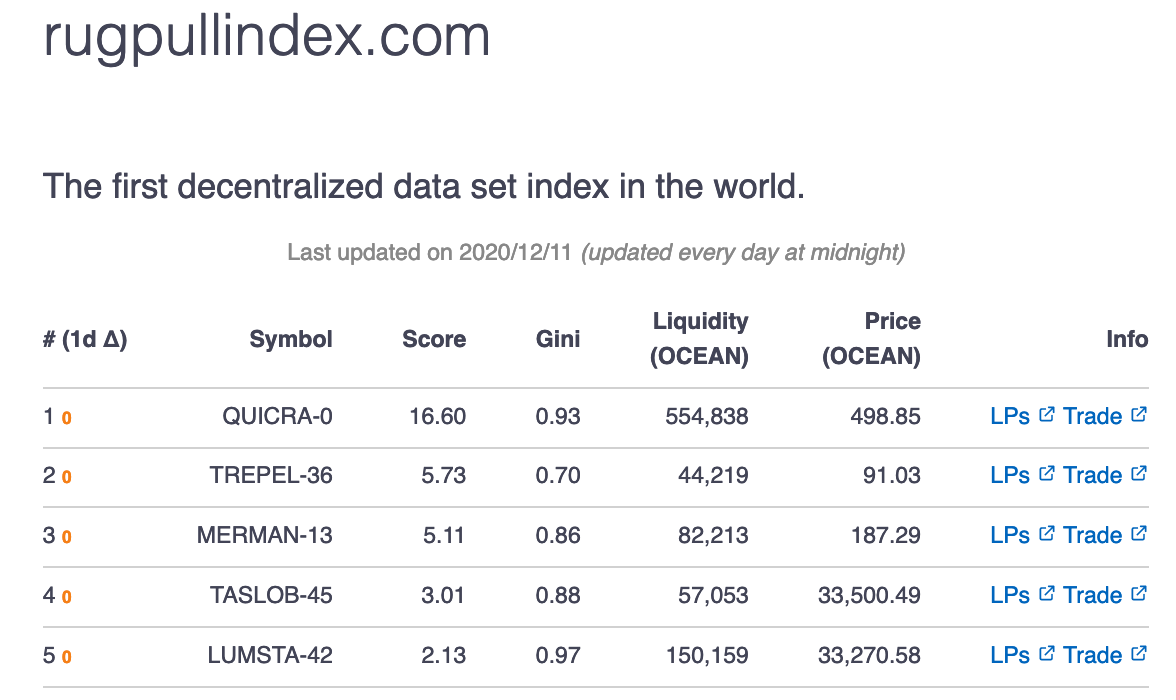 A screenshot of therugpullindex.com website